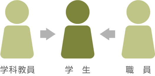 茶道教育