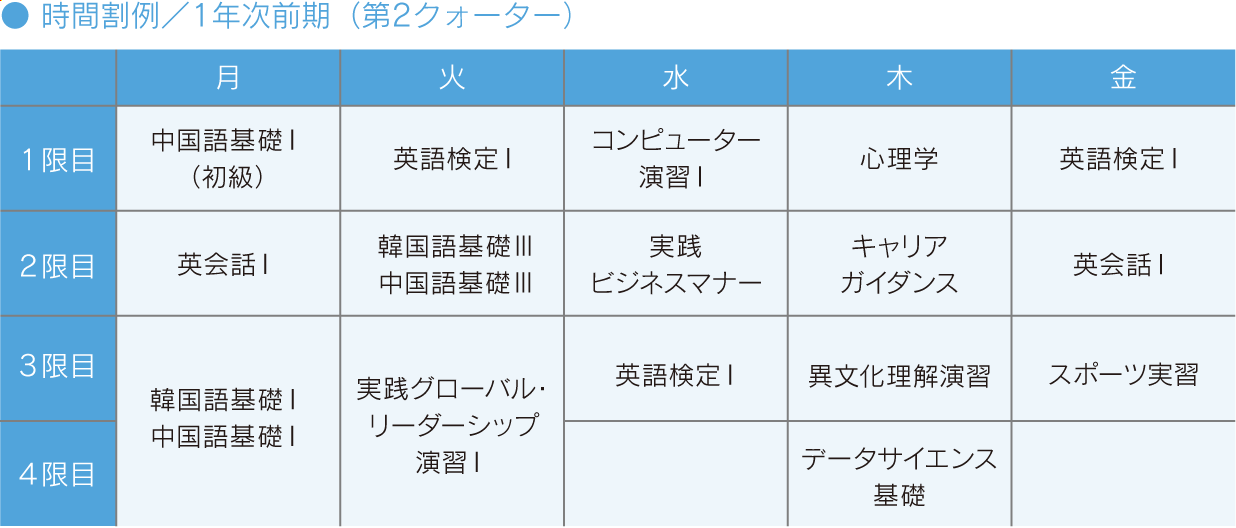 時間割例／1年次前期（第2クォーター）