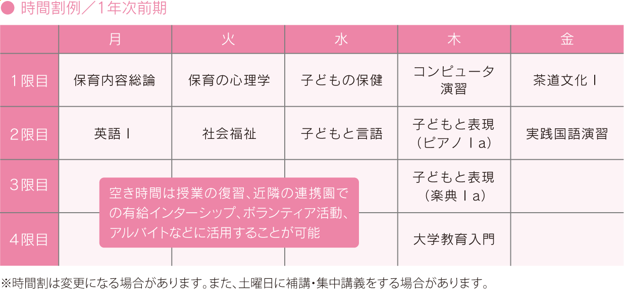 時間割例／３年コース1年次