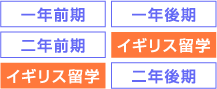 サンドイッチ留学イメージ
