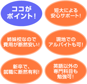 ココがポイント! 短大による安心サポート 姉妹校なので費用が断然安い! 現地でのアルバイトも可! 新卒で、就職に断然有利! 英語以外の専門科目も勉強可!