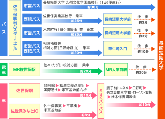 ANZX