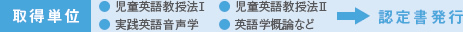 取得単位 ●児童英語教授法Ⅰ●児童英語教授法Ⅱ●実践英語音声学●英語学概論など→認定書発行