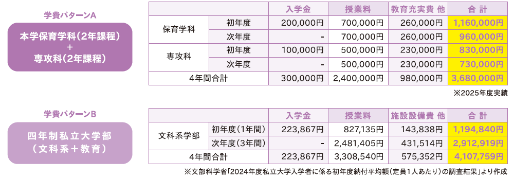 学費費用の比較