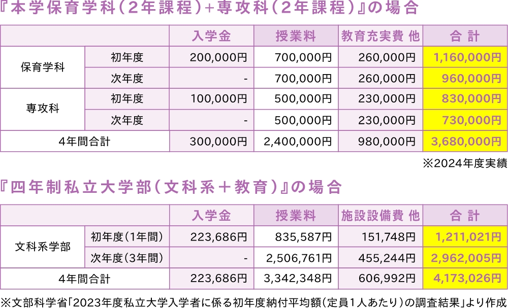 学費費用の比較